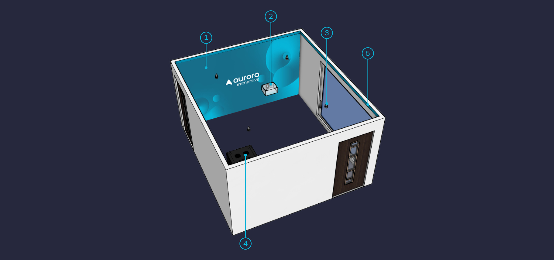 3D mockup model of a room with immersive projection technology.